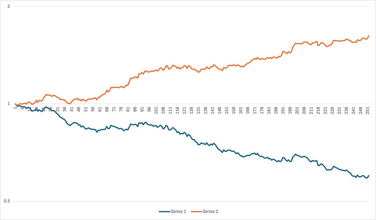 Corey Hoffstein 🏴‍☠️ tweet media