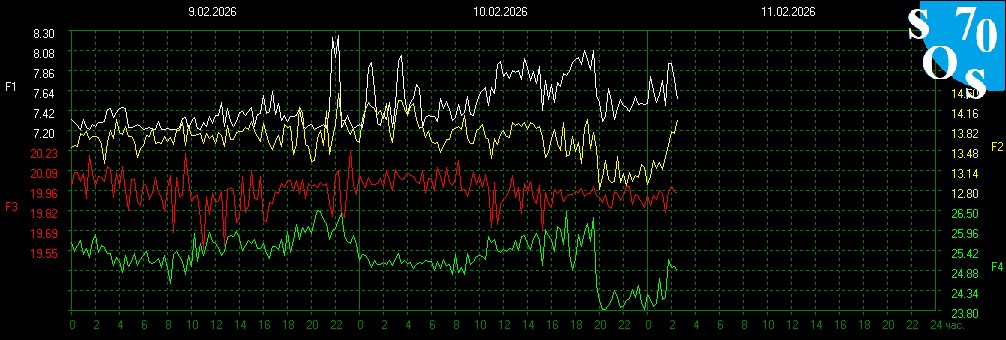 Schumann Resonances tweet media