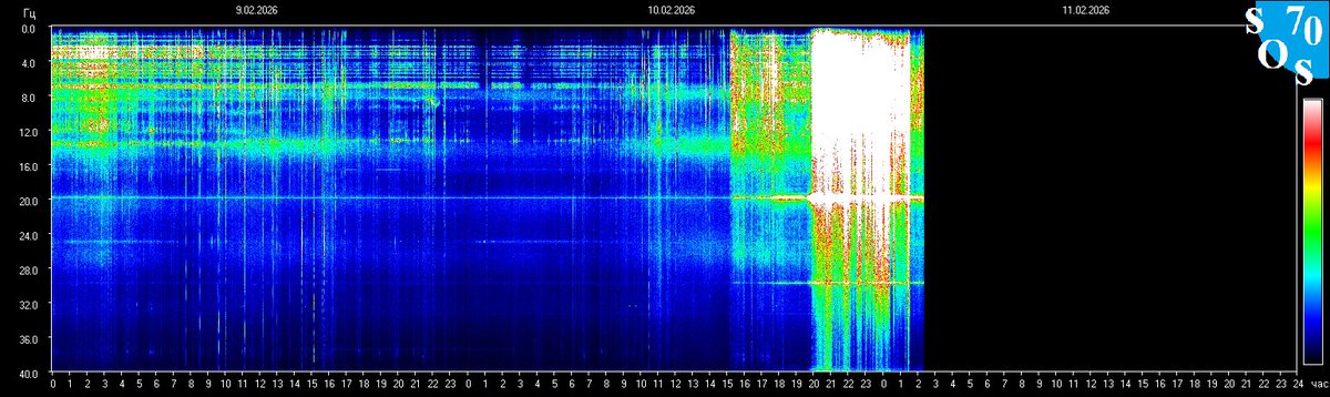 Schumann Resonances tweet media