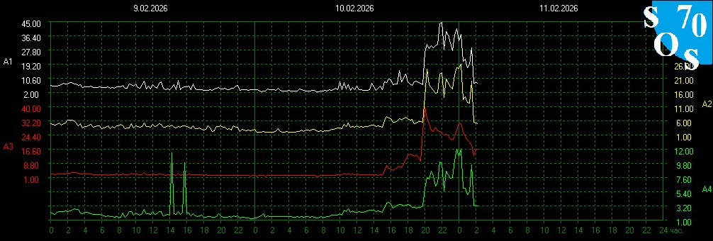 Schumann Resonances tweet media