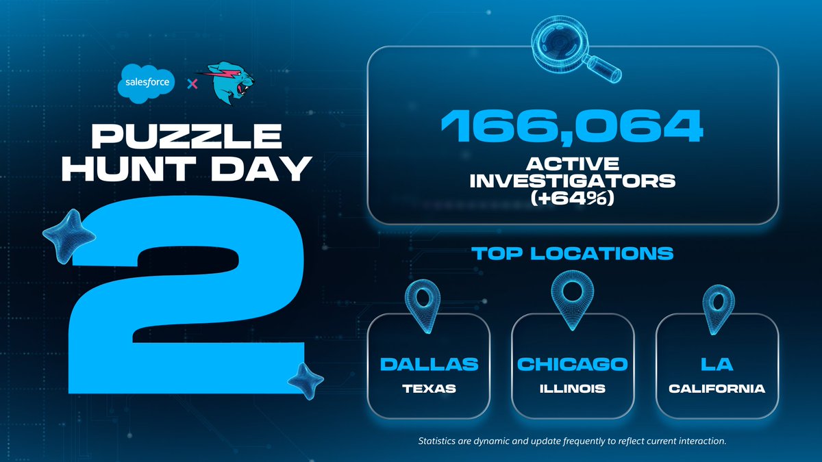 Salesforce tweet media