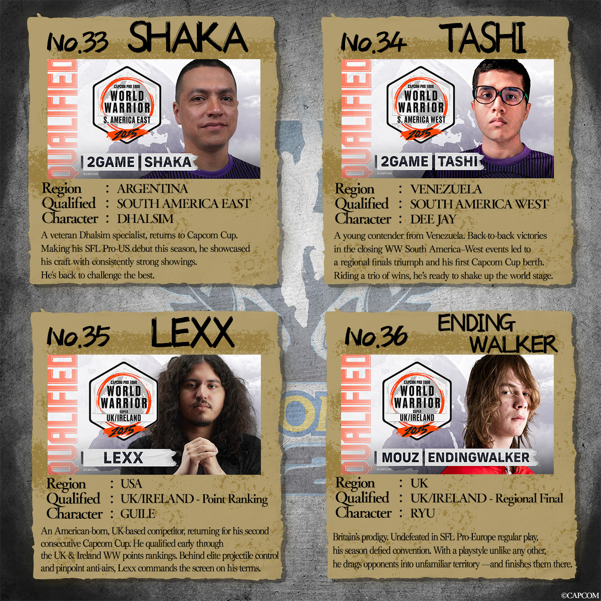 The pressure keeps building at #CAPCOMCUP12 🔥

-Shaka (<a href="/shaka_0022/">2G Shaka</a>)
-Tashi (<a href="/Tashipirin/">2G Tashi</a>)
-Lexx (<a href="/LexxFGC/">Lexx</a>)
-Ending Walker (<a href="/EndingWalker/">MOUZ | EndingWalker</a>)