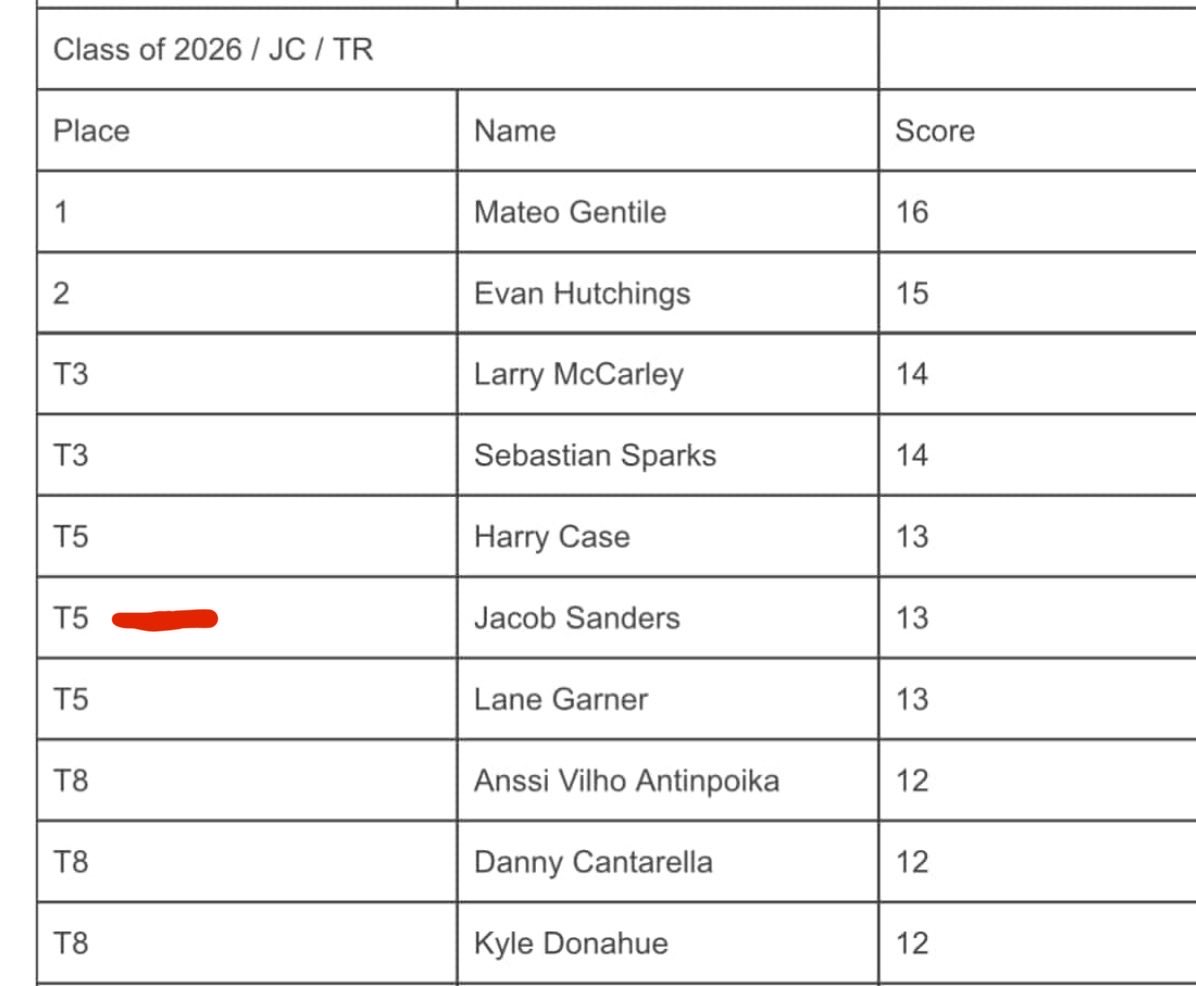 Jacob Sanders tweet media