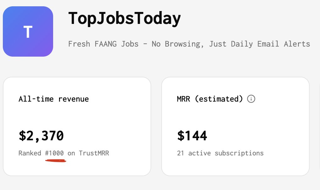 stasprigodich's tweet photo. Just entered the Top 1000 startups on TrustMRR 😎

Silicon Valley, I’m ready! https://t.co/LfvBjmBpER
