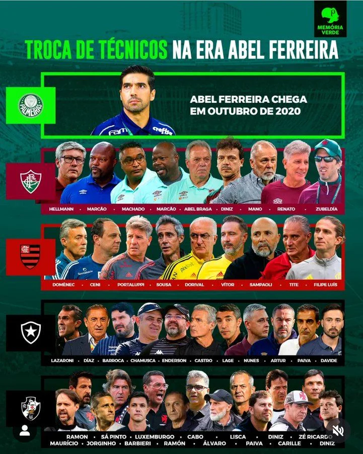joaovictor_cvg's tweet image. Decisão correta. A imagem abaixo fala por si
Quanto maior o período, mais troca de técnicos o Vasco teve
Não venham com papo de aproveitamento, os técnicos com melhores números também foram fritados pela torcida. Sempre foi assim e se tirar o diniz ou qualquer outro vai continuar