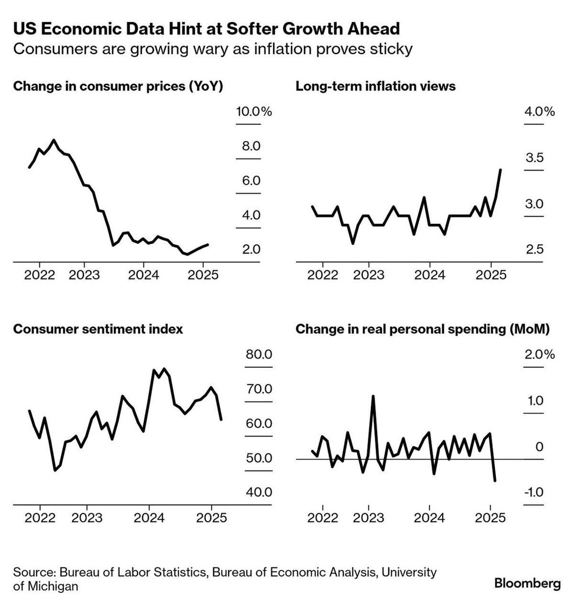 🚨🚨🚨🚨🚨🚨: 

المتداول المعروف بـ “NoLimit” شرح للتو كيف ممكن يحصل الانهيار القادم في السوق الأمريكي

للتذكير فقط : 

هذا نفس الشخص اللي حذّر الناس من الأزمة المالية في 2008 

لو كنت مكانك، بشوف حجم الكارثة زين 

أعتقد إنه بيطلع صح مرة ثانية…