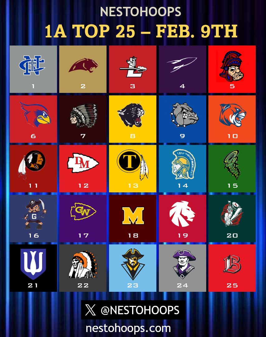 RivertonSports tweet media