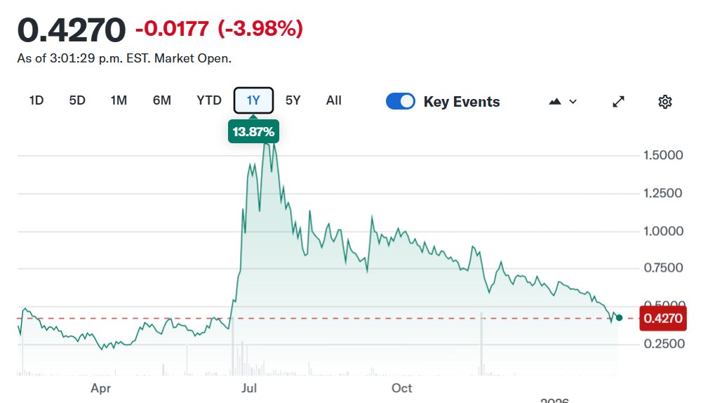 Peter R Hann CFA, Goldbug Weirdo/Silver Freak tweet media