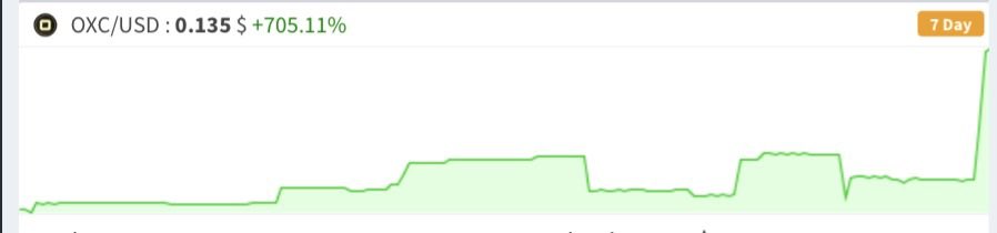 OrdexNetwork's tweet image. OXC — To $1 🚀

Discord: discord.gg/WHYGgdaTey

#Oxc #Crypto #Trading