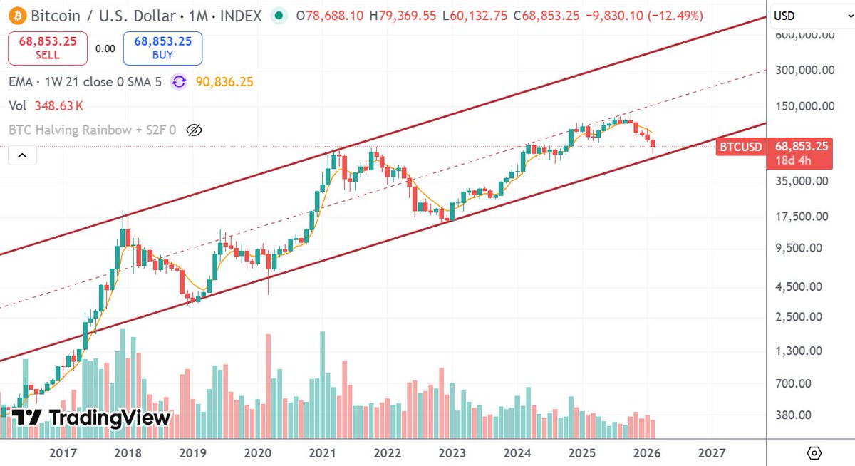 Crypto Accuracy tweet media