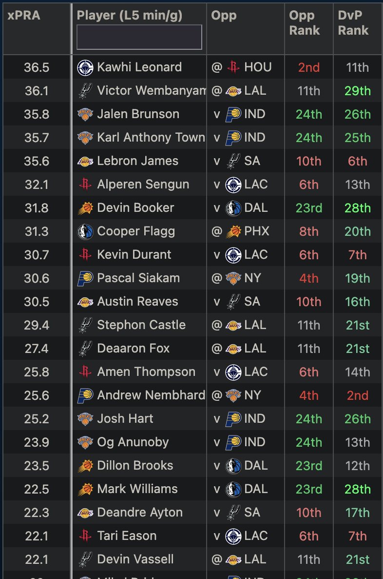 +EV Dingers tweet media