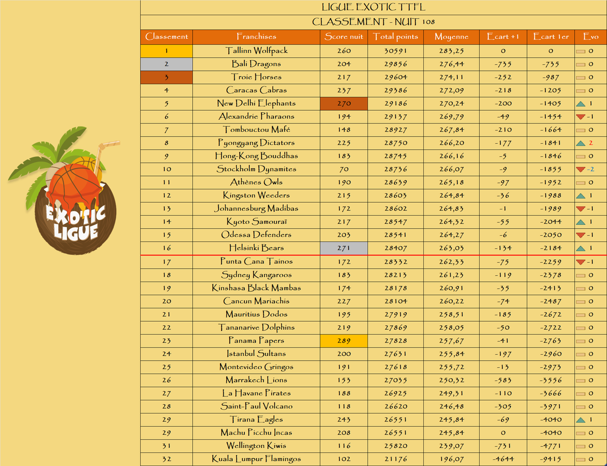 Ligue Exotic TTFL 🐪❤️ tweet media
