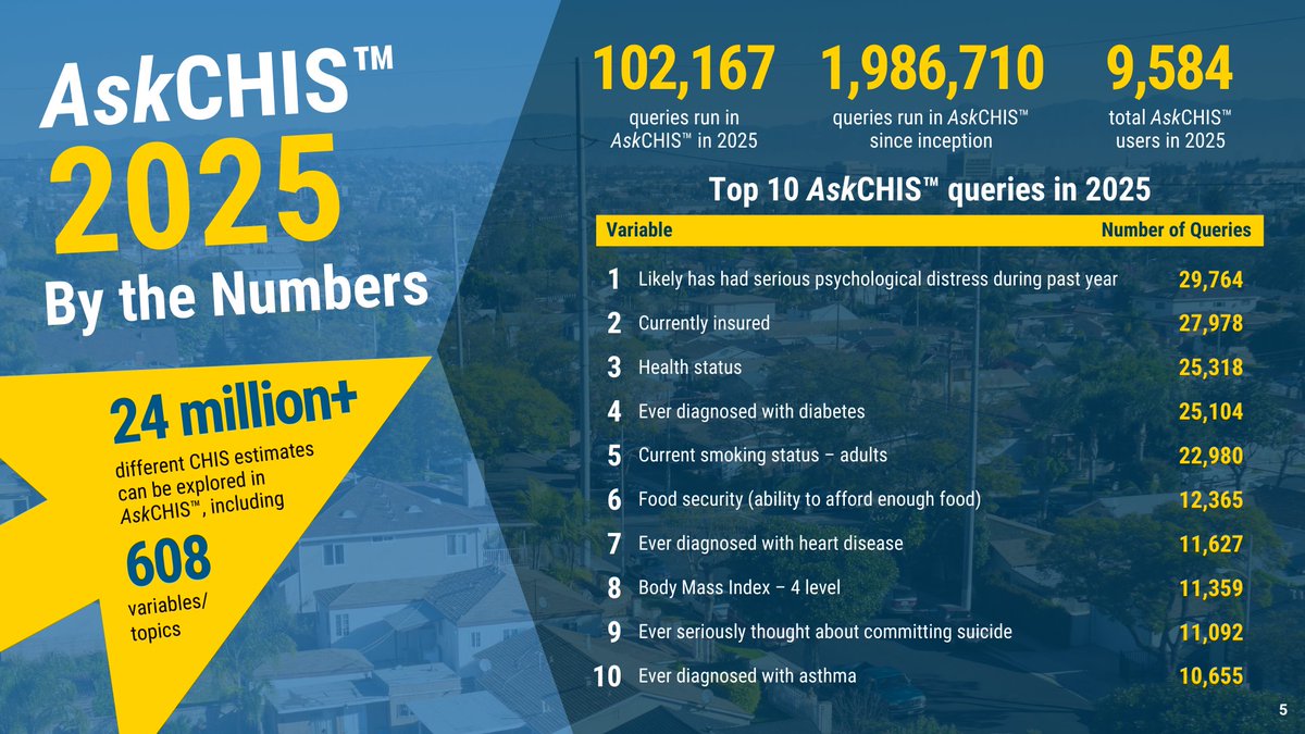 UCLA Center for Health Policy Research tweet media