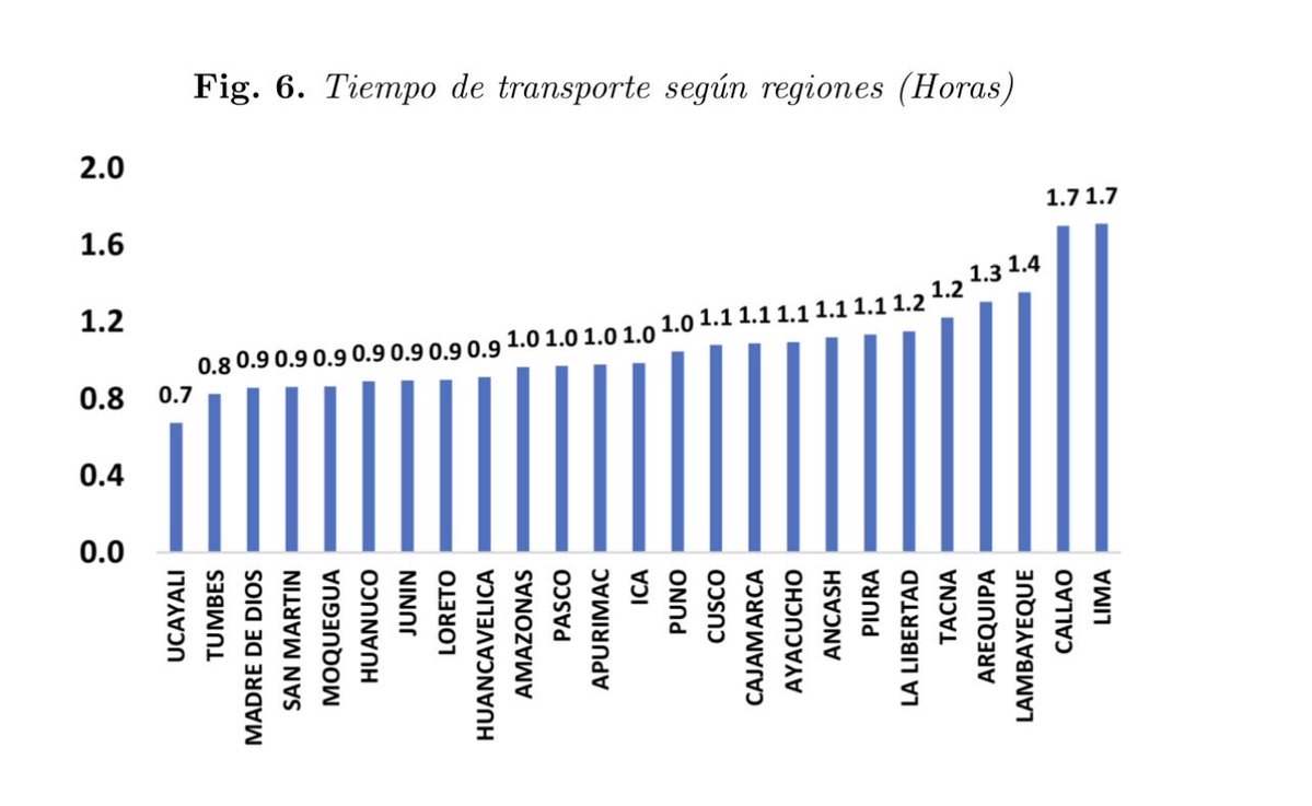 <a href="/jtanttex2/">Jesús Tantte</a> <a href="/bcrpoficial/">Banco Central de Reserva del Perú - BCRP</a> Hay información a nivel nacional tb . Buen punto
