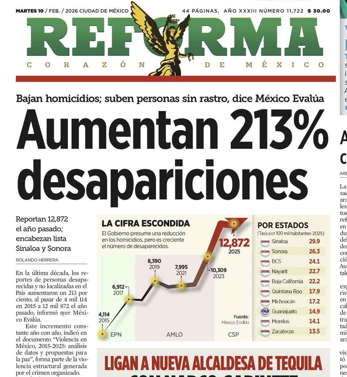 El gobierno de #Morena presume que bajaron los homicidios, pero en realidad solo están maquillando las cifras.

Ahora, en lugar de registrarlos como muertos, los ponen como desaparecidos.

No tienen vergüenza.