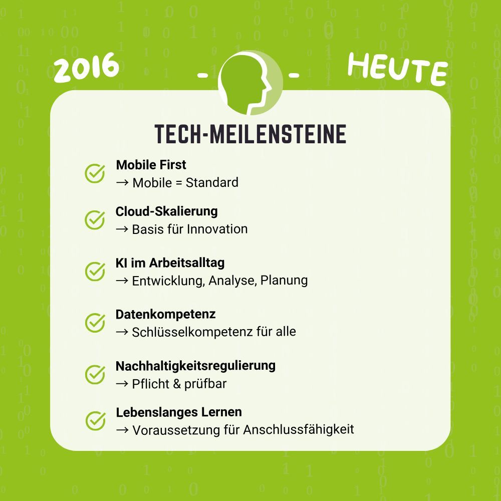 2016: „Dafür sind wir noch nicht so weit.“ 2026: „Ohne geht es nicht mehr.“

Tech-Meilensteine kommen leiser, als man denkt - und schneller, als man plant. 👀