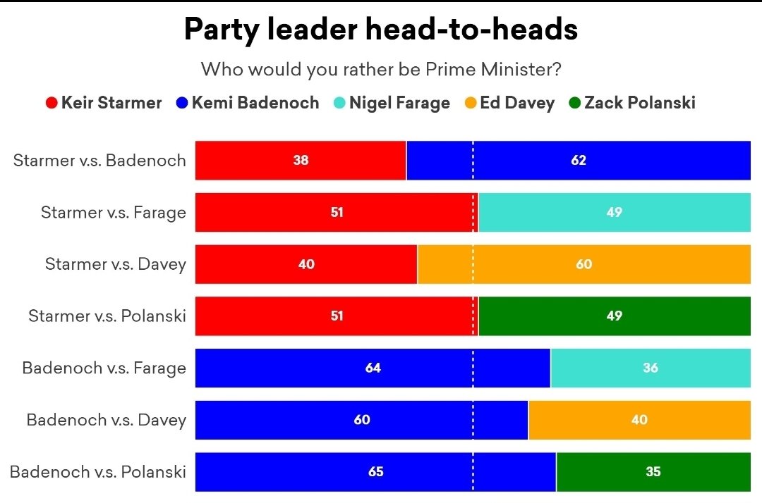 David 💙 tweet media