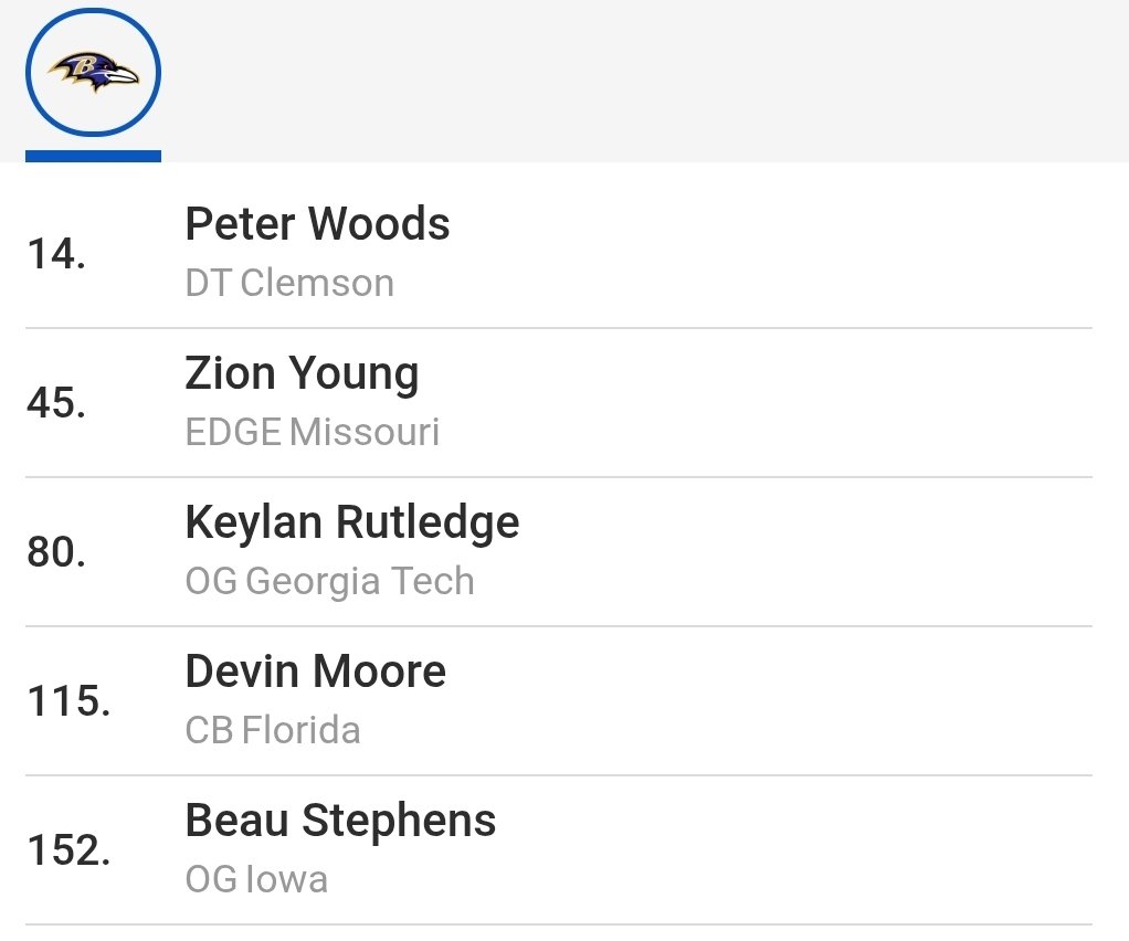 ohitzaaron's tweet photo. @ColeJacksonFB This is the one.
I keep double dipping at OL. You maximize LJ simply by upgrading your OL. 
If Mauigoa isn't there, then I go Woods and something like this: https://t.co/UmsPxBZmf9