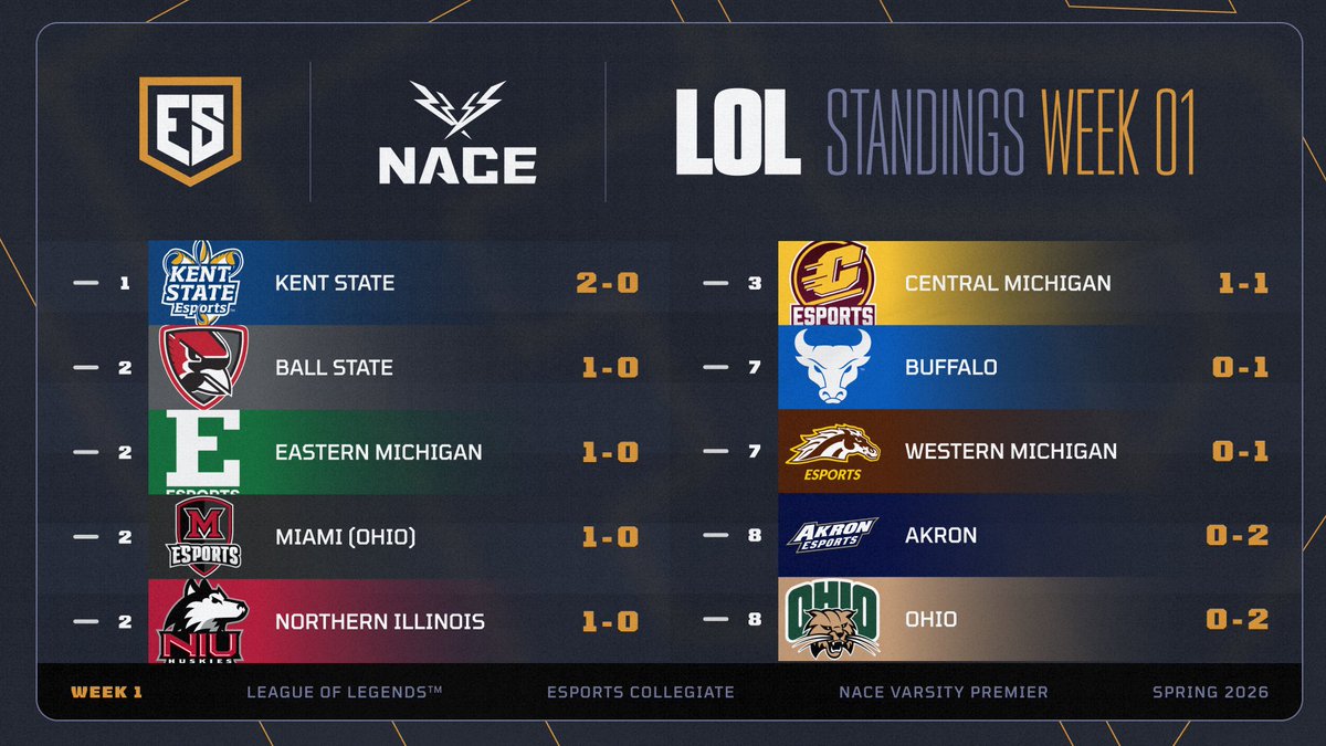 Esports Collegiate tweet media