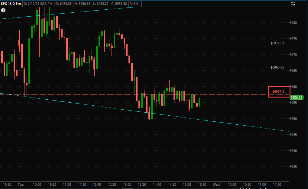 SH4US's tweet image. $SPX 6957.5 🔩🔒