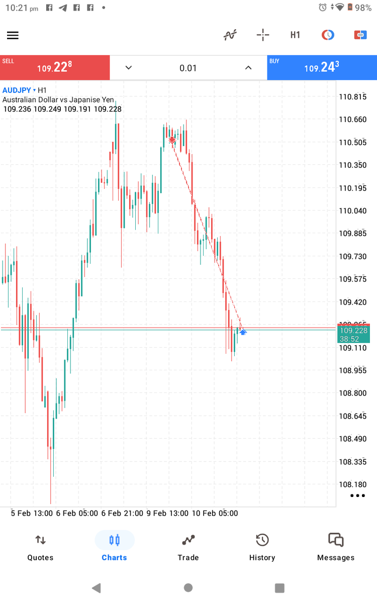 First trade of 2026 AUDCHF 

Yessir to more wins and gains this year.