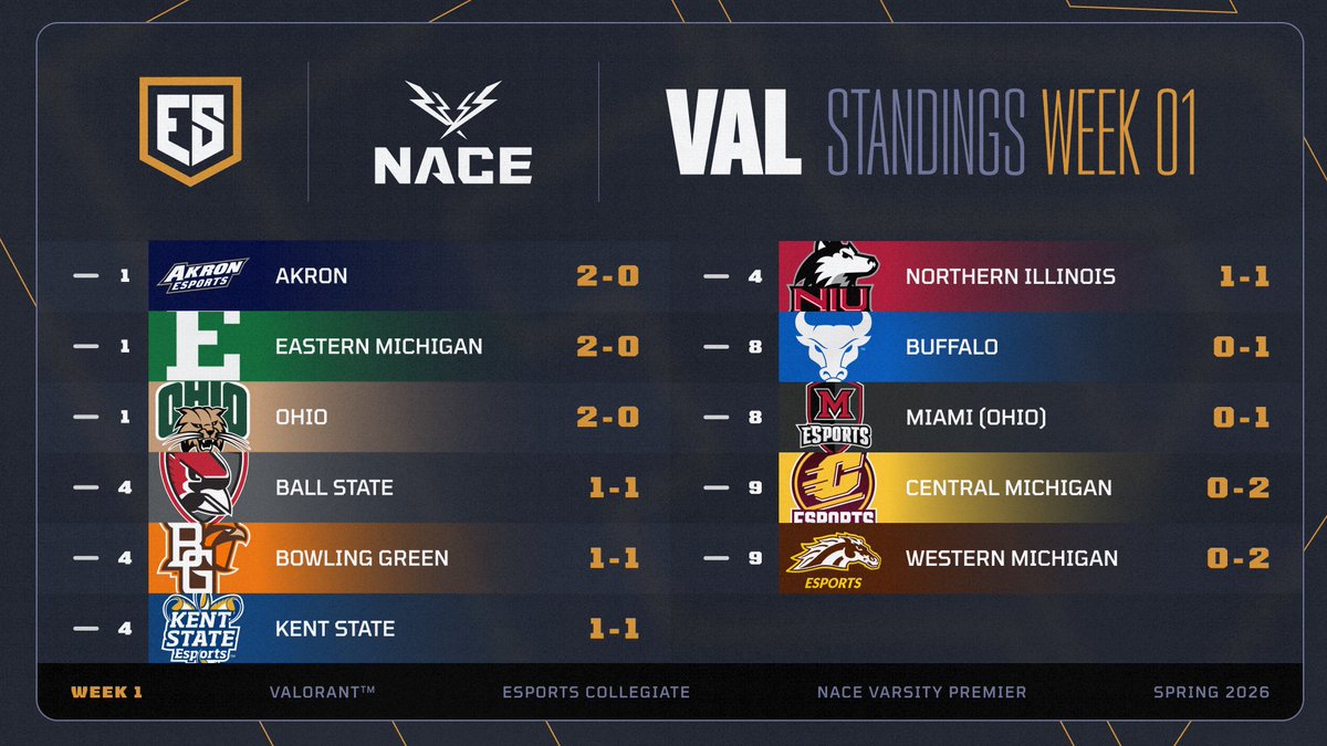 Esports Collegiate tweet media