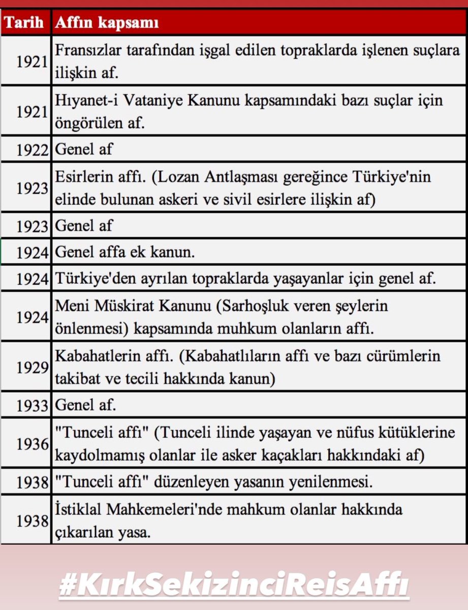Mhalukcavusoglu's tweet photo. Cumhuriyet tarihindeki aflar 👇 https://t.co/pqcGLBwUD0