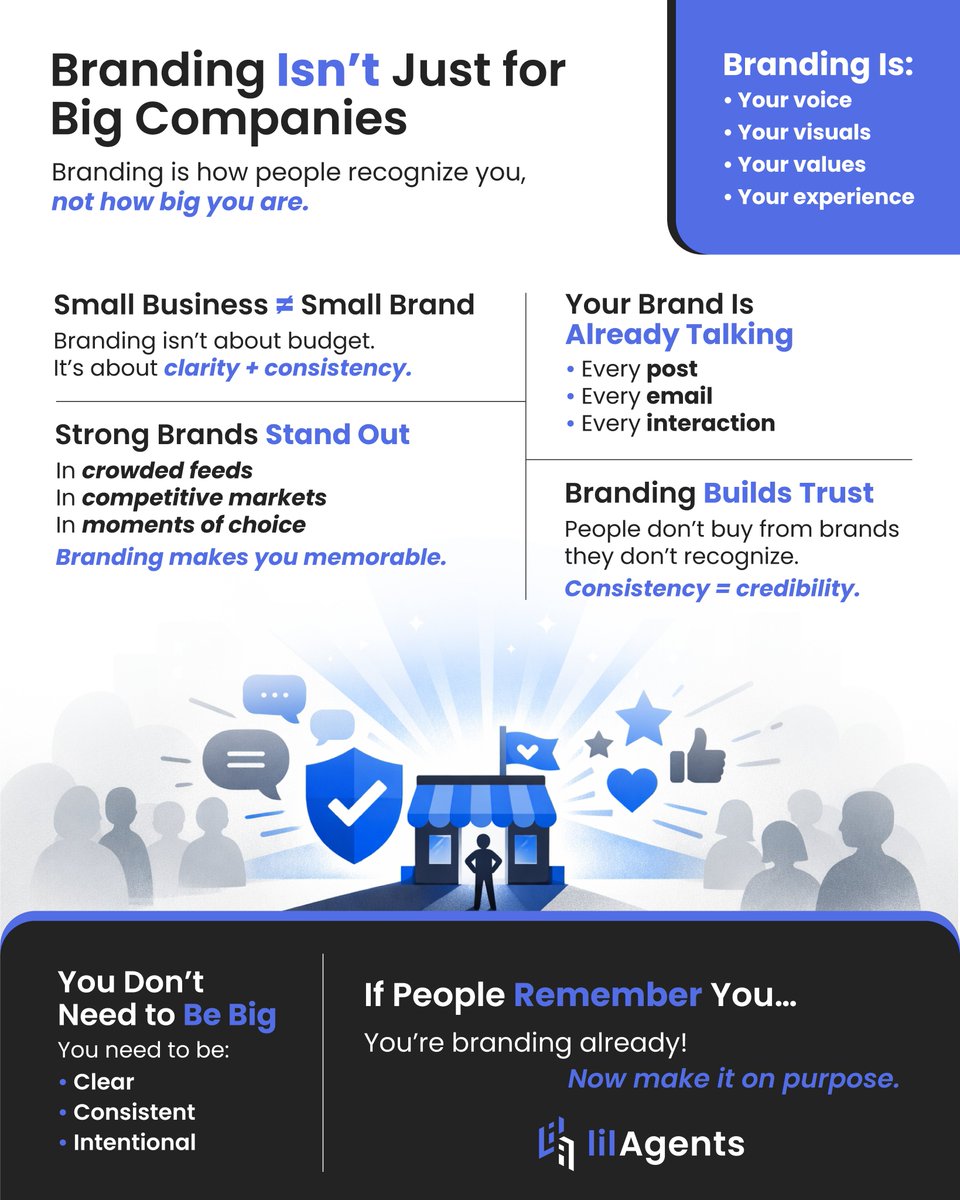 Your customers aren't buying your product. They’re buying the version of themselves they become after using it.

Amongst the endless scrolling and digital noise, the difference between a business that survives and one that scales isn't a bigger ad budget. 

It’s clarity. 

If