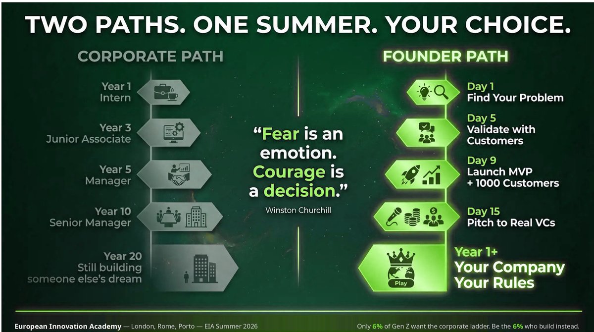 European Innovation Academy tweet media