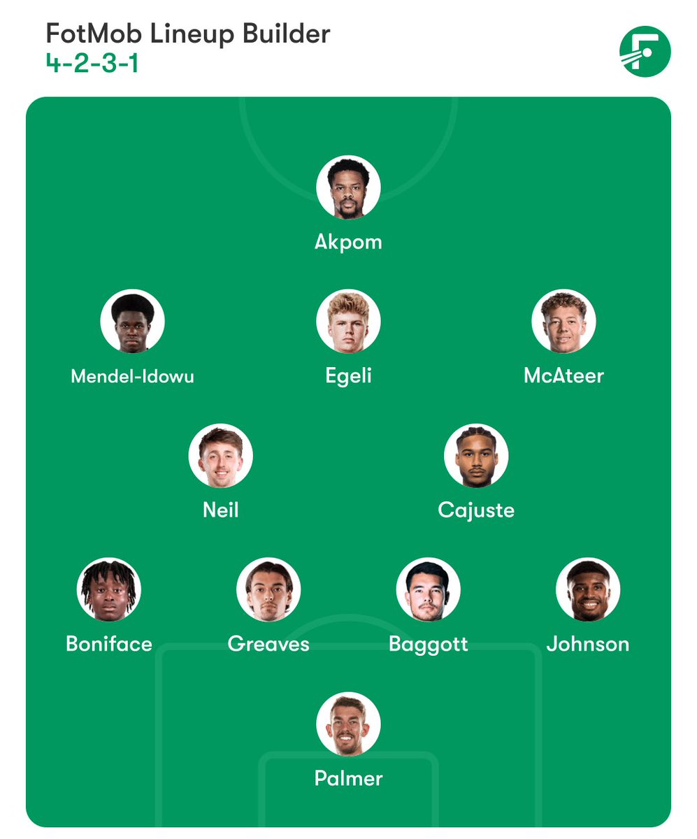 Team for Wrexham. #itfc