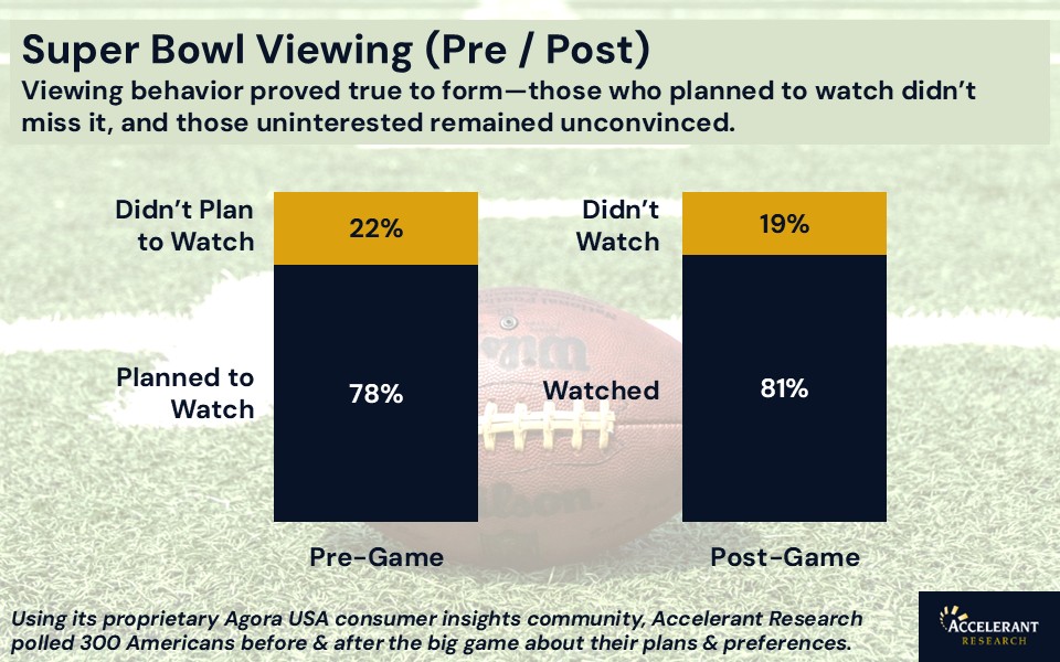 Accelerant Research tweet media
