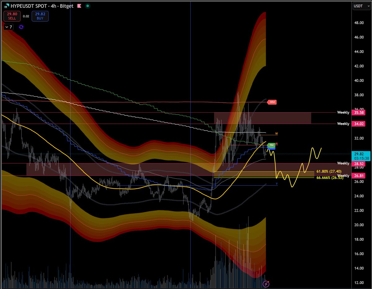 ChainWho tweet media