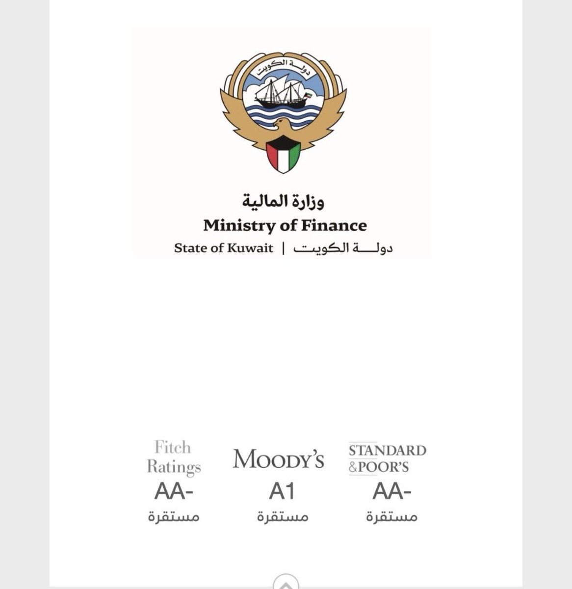 Kuwait Ministry of Finance announced: 
The Government Budget for 2026/27
Revenue KWD 16.3B
Oil 79% non-oil 21%
Expenses KWD 26.1B
subsidies and Salaries 76% capital expenditure 11.8% other expense 12.2%
Expected Deficit KWD 9.8B