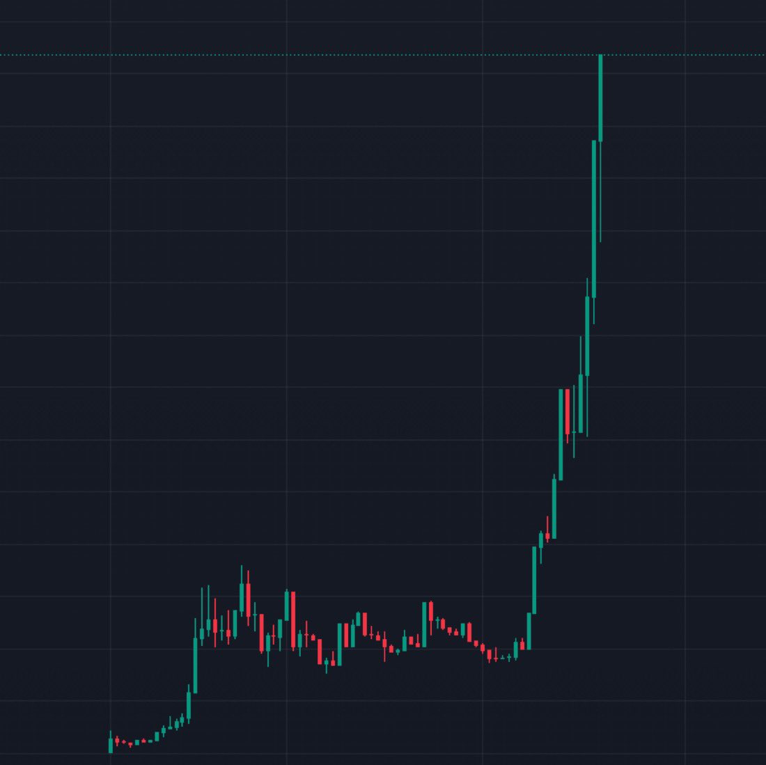 Solgemzfun's tweet image. Which #Solana project is ready to do this? 👀