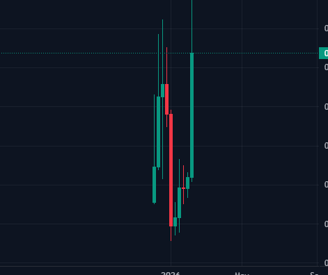 THIS IS A CRYPTO GAMING COIN IN 2026

WTF? ARE WE BACK?

PROBABLY NOT, BUT WE CAN BELIEVE