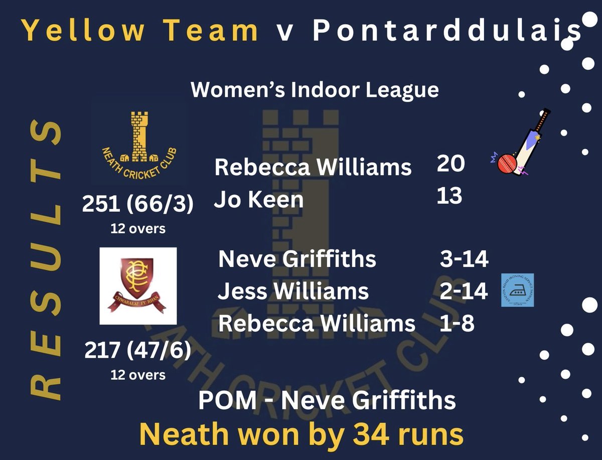 Neath Cricket Club tweet media