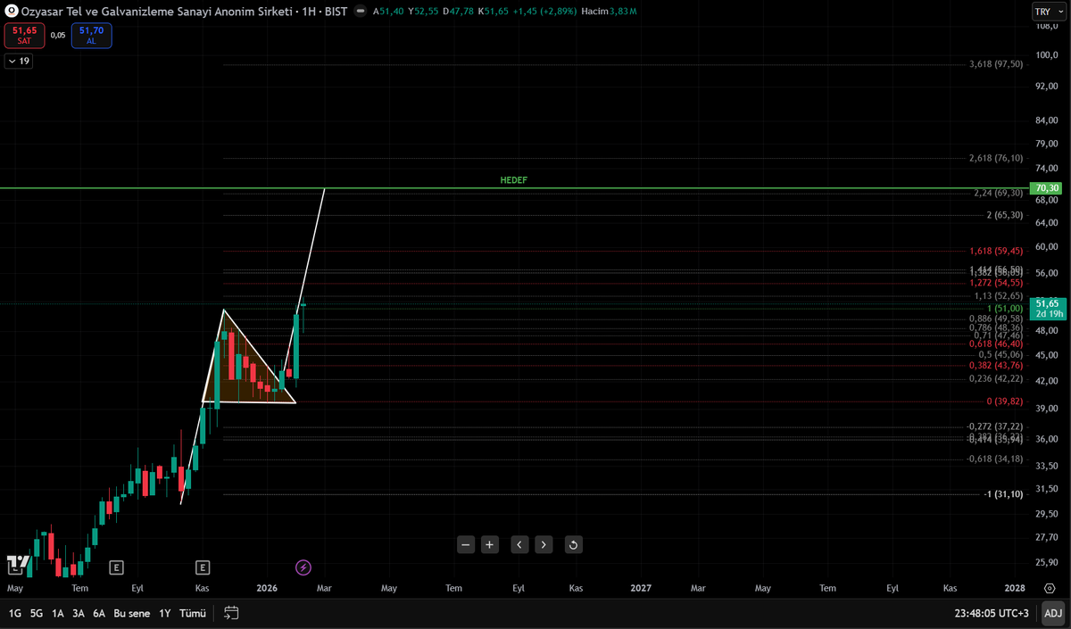 #SOKM #CEMZY #tera #tehol #DOHOL #bsoke #ansgr #EUPWR #bsoke #ekgyo #trmet #halkb #BEGYO #YGGYO #BYDNR #ASTOR #VANGD #alves #EGEGY #endeks #KAYSE #ANHYT #SARKY #KRSTL SHT BOĞA #VAKFA #brsan #PRDGS #KARSN #MAKTK #PEKGY #IMASM #OZYSR