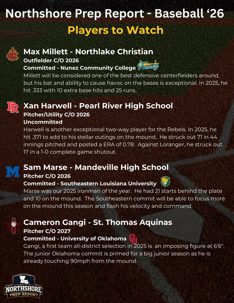 Northshore Prep Report tweet media