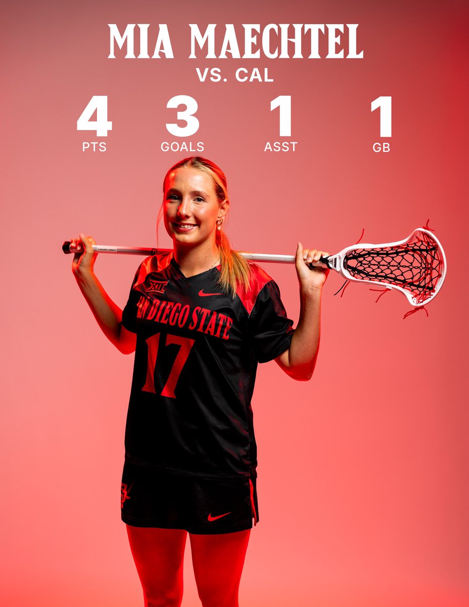 It was a career night for Mia Maechtel on Friday!

#GoAztecs