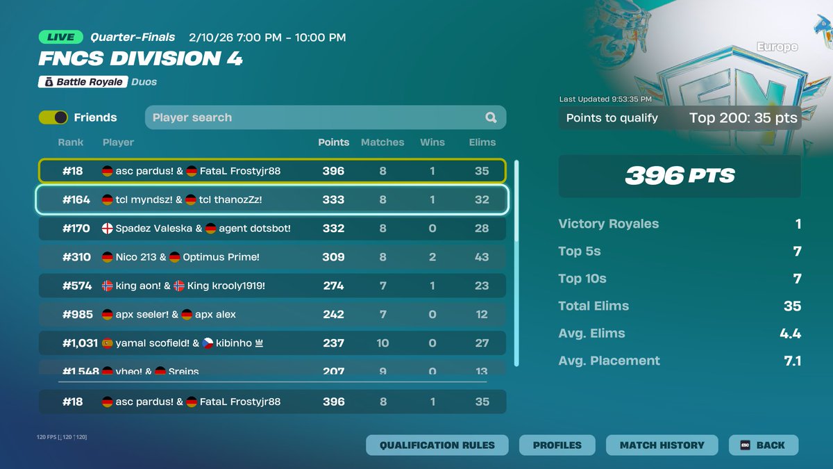 early qualed div 3 finally w <a href="/Pardus_6/">Ascend Pardus</a> 
<a href="/FataLOrgEu/">FataL Esports</a> best tweaks worldwide