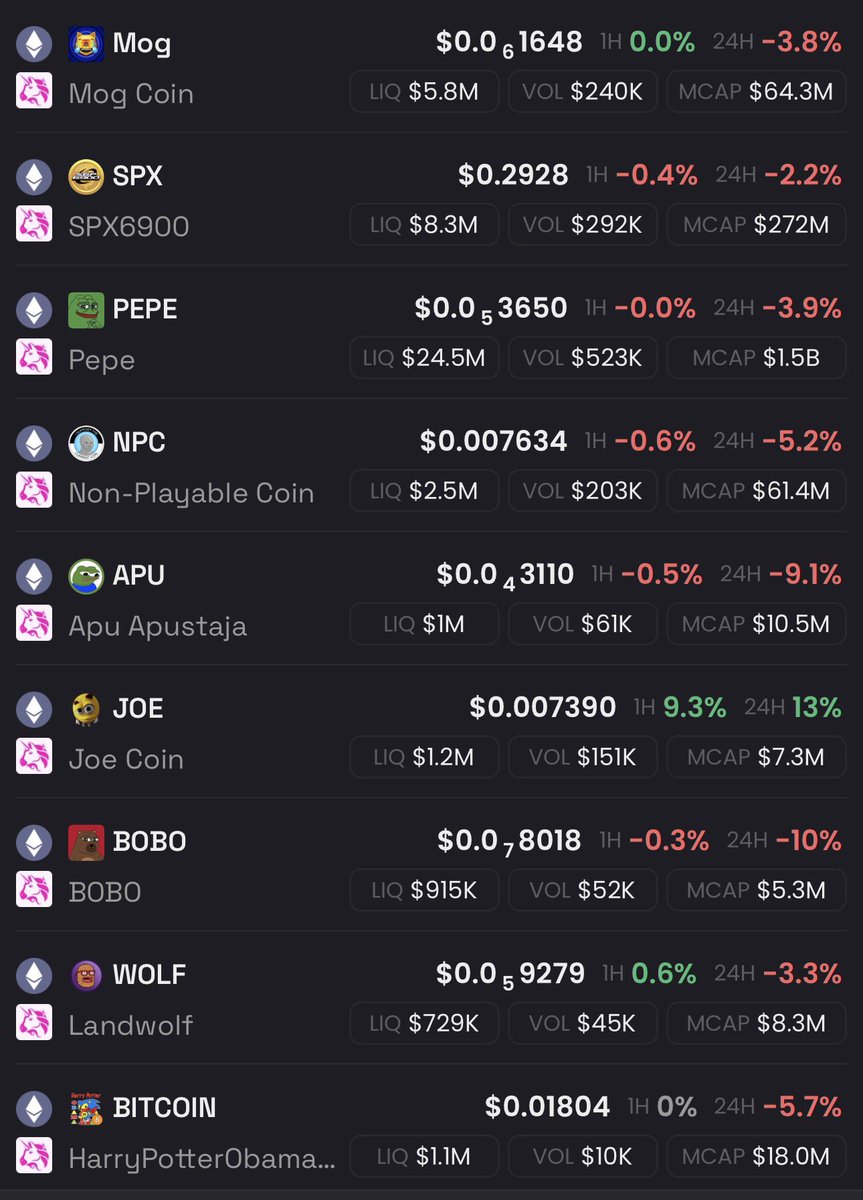 Market’s bleeding

$JOE is green 🤔

Noticing