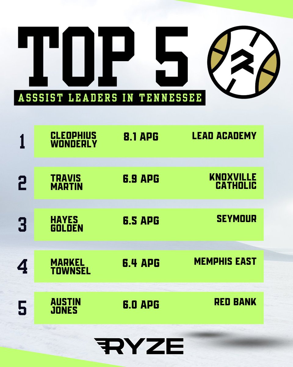 RYZE Hoops tweet media