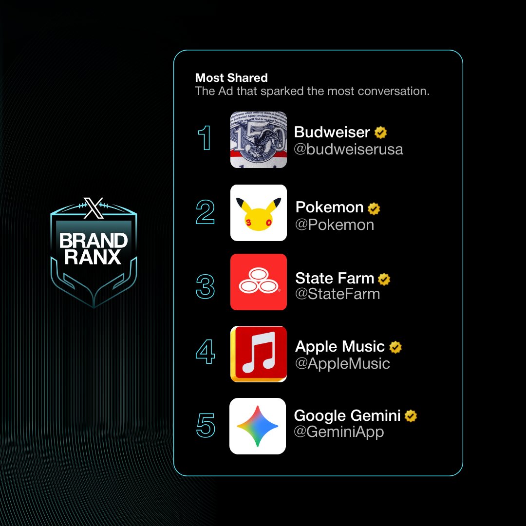 Business tweet media