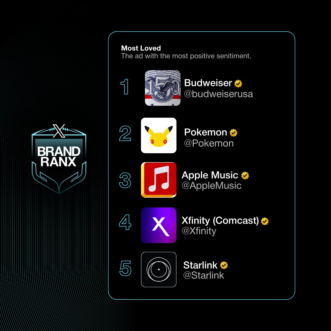 Business tweet media