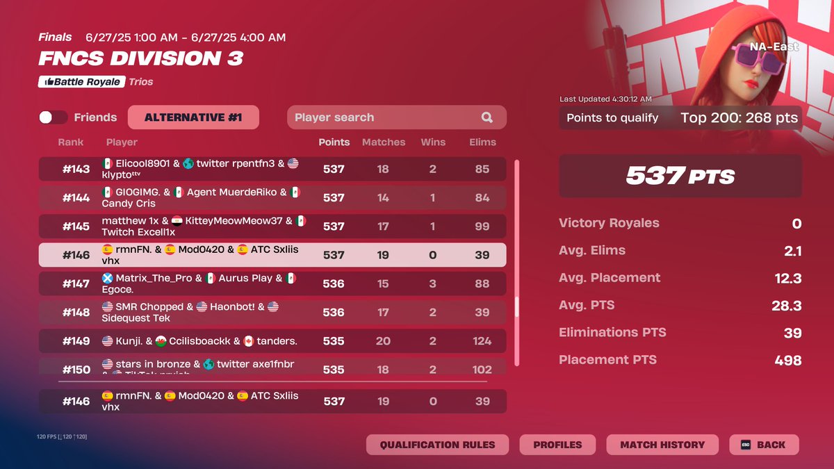 LFD FOR ALL 2026 🇸🇦 (Div 3)

Need good fragger que me siga y Es free

Working with <a href="/_AaronCoach/">KLD Aaron</a> and <a href="/Luk4rioFn/">Jace LK4rson</a> 

Estoy a buen nivel individual  👇

fortnitetracker.com/profile/all/NT…