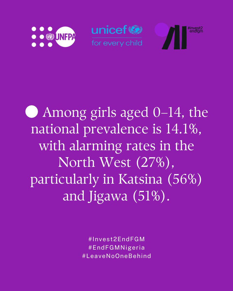 Use your influence to stop FGM now!
#Invest2EndFGM #ZeroToleranceFGM 
#EndFGMNigeria
#bagoricarefoundation
#bcaf