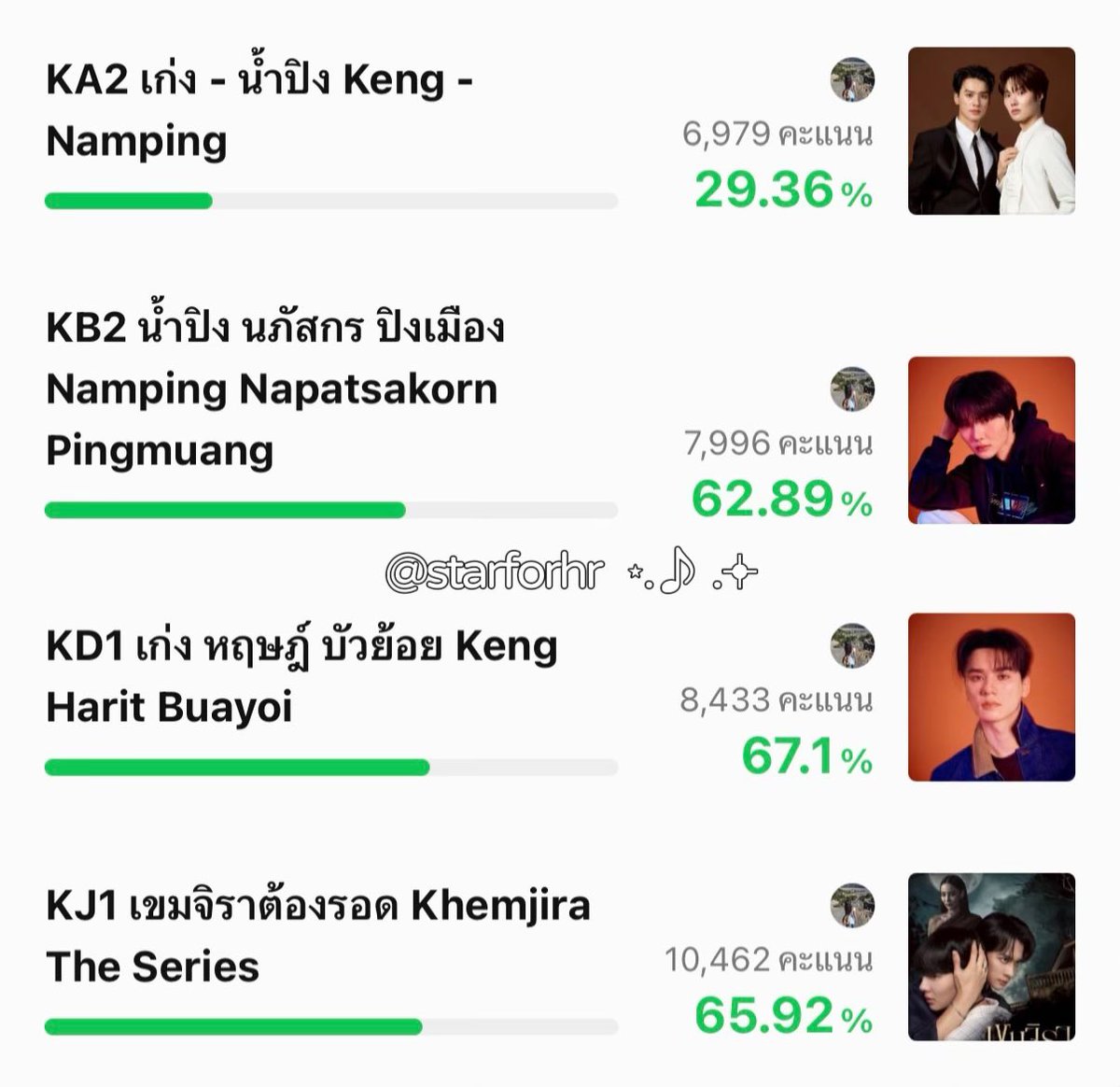 Day 3 - Kazz 🎸

มาค้าบบบ ใครยังไม่โหวตตามผมมาเด้ออ 🥰

KNP 💌 > liff.line.me/1454988218-Njb…

Namping 🐰 > liff.line.me/1454988218-Njb…

P'Keng 🦆 > liff.line.me/1454988218-Njb…

Khemjira 🕯️ > liff.line.me/1454988218-Njb…

#KengNamping #เก่งน้ำปิง
#VoteforKNP