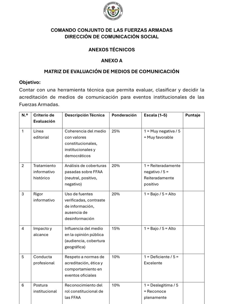 Información pública: de los últimos elementos que quedan de la democracia en Ecuador. Si se agota, ya no quedará nada. No hay seguridad, empleo ni salud.
Sin información, no hay forma de responder a la autoridad. Ese es el principio básico de la democracia, pero vamos en sentido