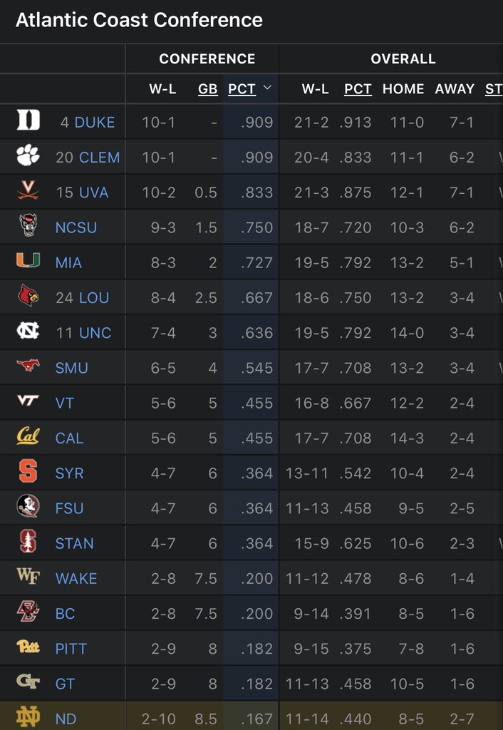 TopTierND's tweet image. 