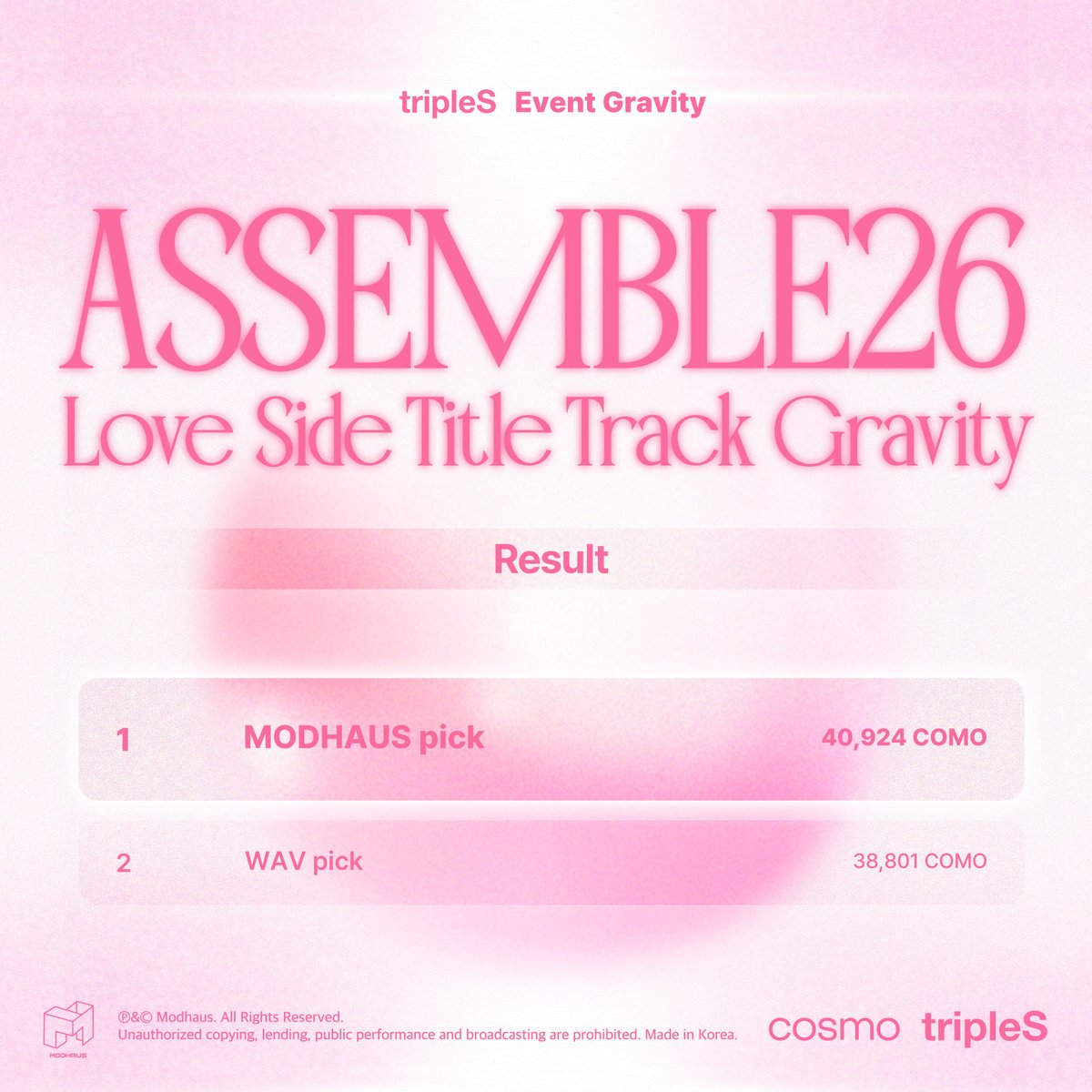 tripleS 
Event Gravity 
ASSEMBLE26 Love Side Title

🏅 Final Result
MODHAUS pick

#tripleS #트리플에스 #トリプルS 
#トリプルエス #トエス
